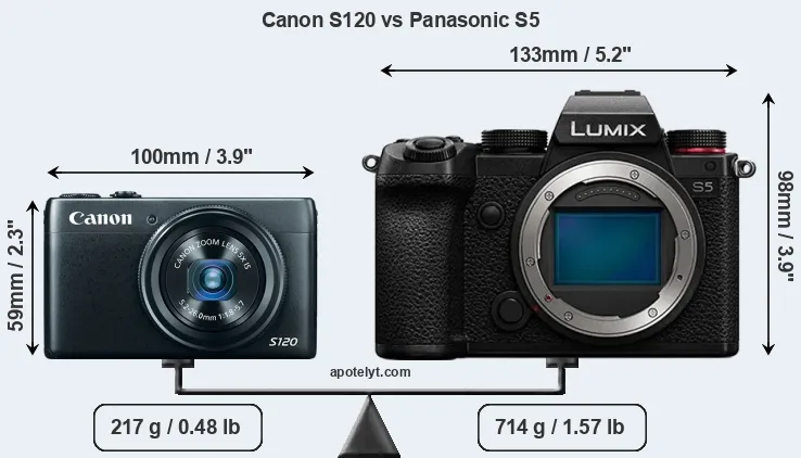 Size Canon S120 vs Panasonic S5