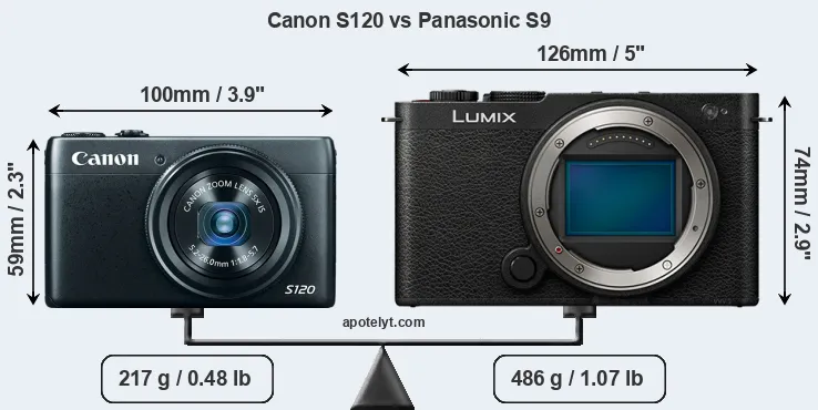 Size Canon S120 vs Panasonic S9