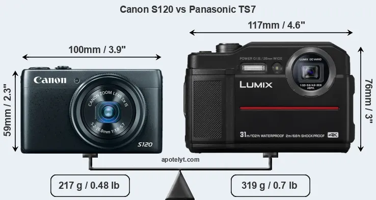 Size Canon S120 vs Panasonic TS7
