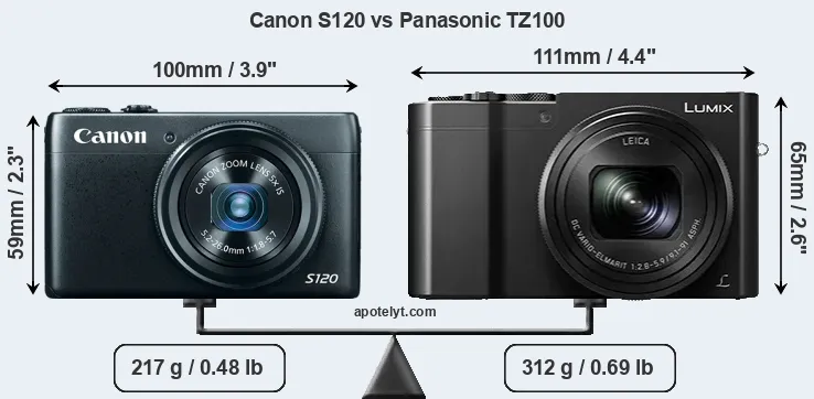 Size Canon S120 vs Panasonic TZ100