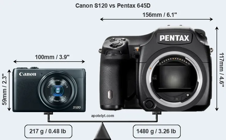 Size Canon S120 vs Pentax 645D