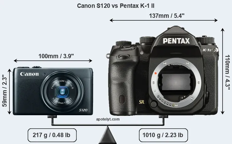 Size Canon S120 vs Pentax K-1 II