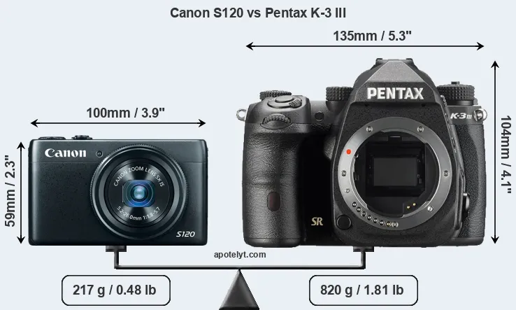 Size Canon S120 vs Pentax K-3 III