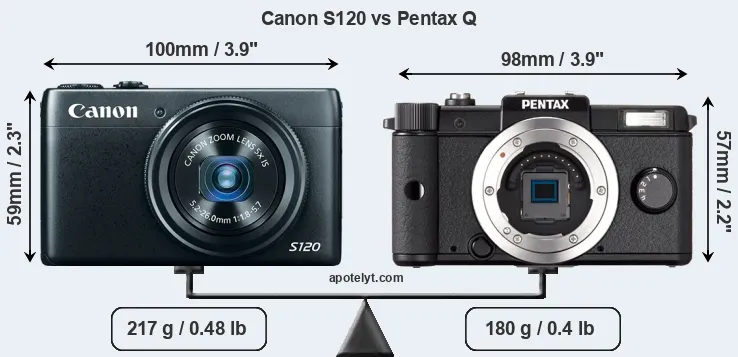 Size Canon S120 vs Pentax Q