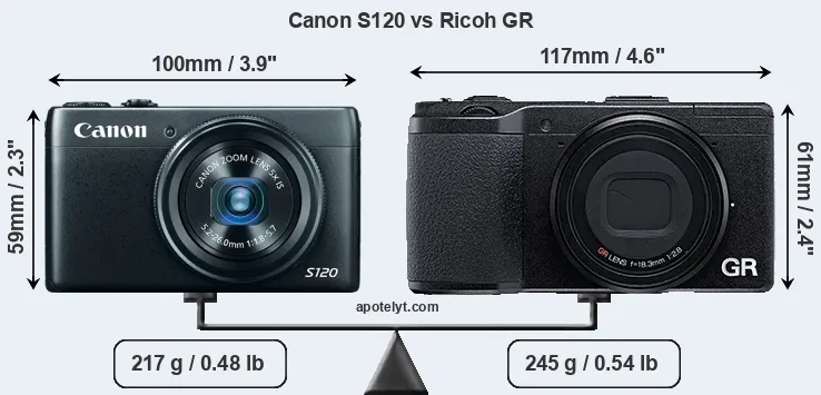 Size Canon S120 vs Ricoh GR