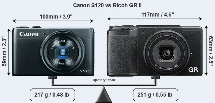 Size Canon S120 vs Ricoh GR II
