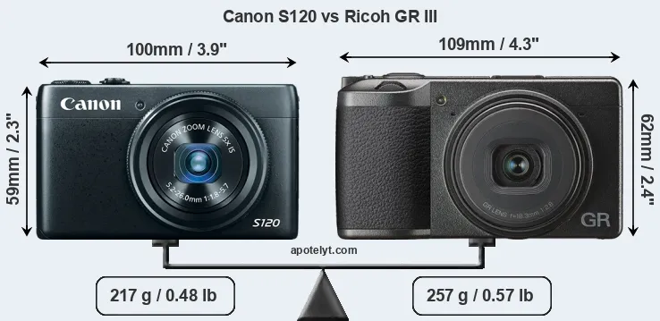 Size Canon S120 vs Ricoh GR III