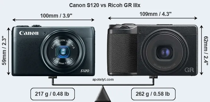 Size Canon S120 vs Ricoh GR IIIx