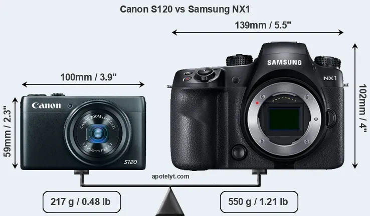 Size Canon S120 vs Samsung NX1