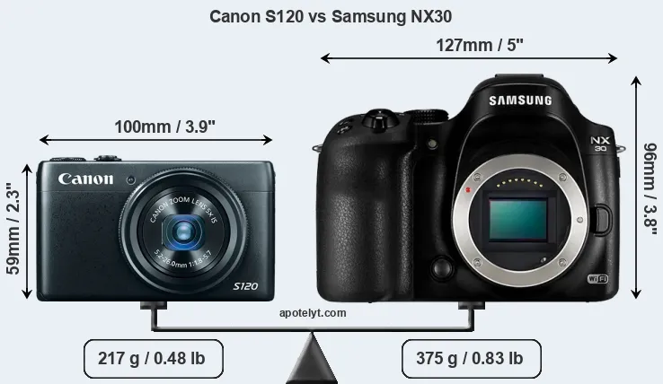 Size Canon S120 vs Samsung NX30