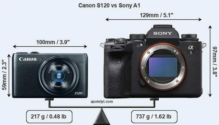 Size Canon S120 vs Sony A1