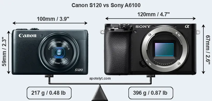 Size Canon S120 vs Sony A6100