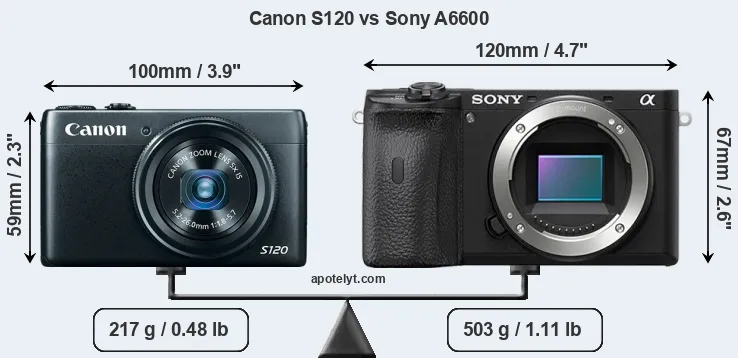 Size Canon S120 vs Sony A6600