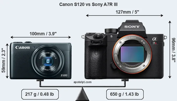 Size Canon S120 vs Sony A7R III