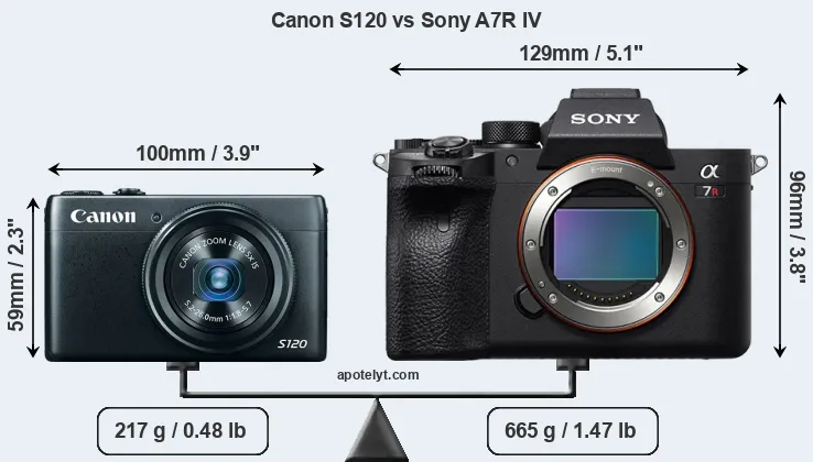 Size Canon S120 vs Sony A7R IV