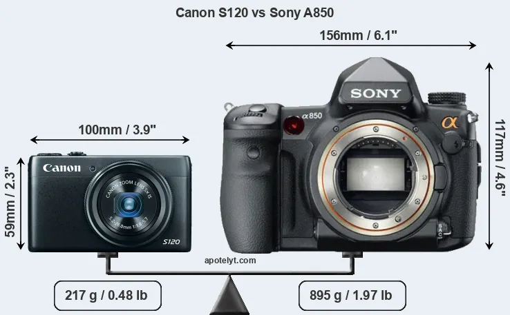 Size Canon S120 vs Sony A850