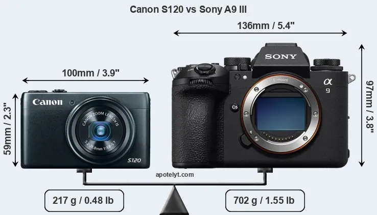 Size Canon S120 vs Sony A9 III
