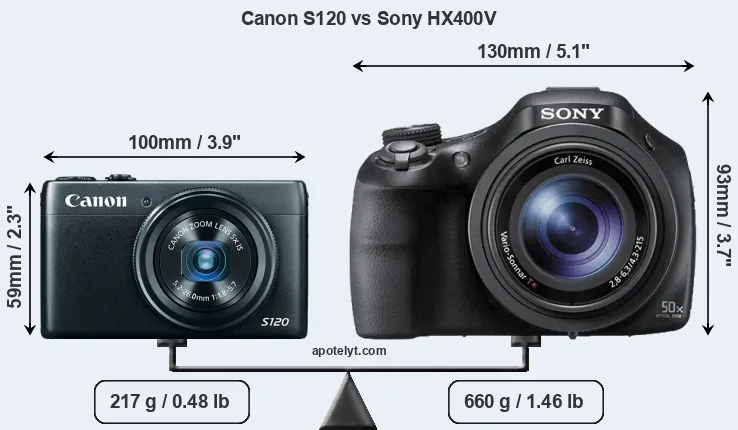Size Canon S120 vs Sony HX400V