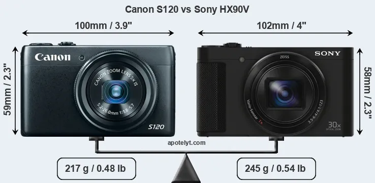 Size Canon S120 vs Sony HX90V