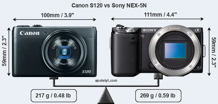 Size Canon S120 vs Sony NEX-5N
