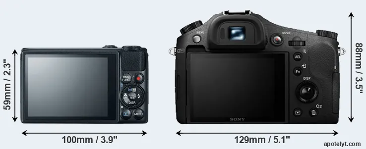 Comparison S120 or RX10 II rear