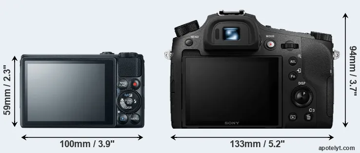 Comparison S120 or RX10 IV rear