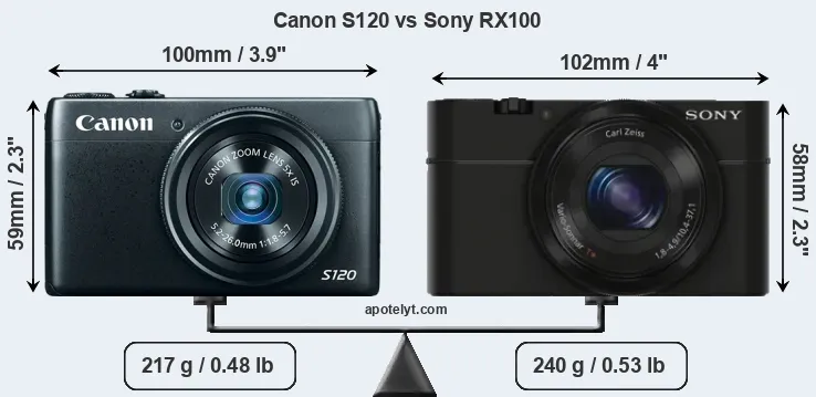 Size Canon S120 vs Sony RX100