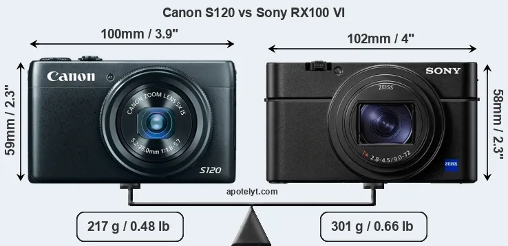 Size Canon S120 vs Sony RX100 VI