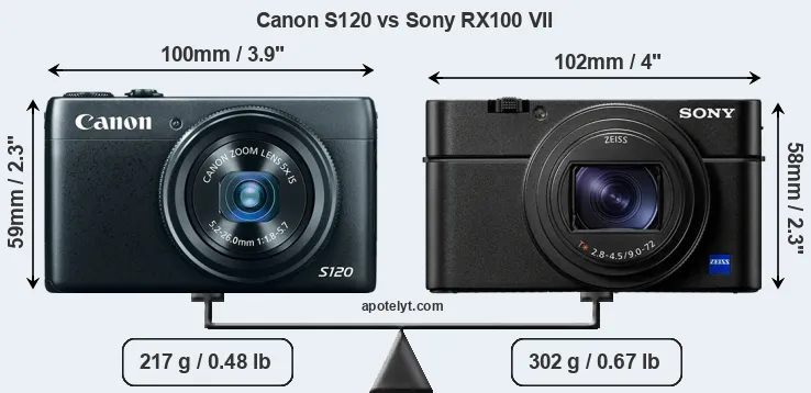 Size Canon S120 vs Sony RX100 VII
