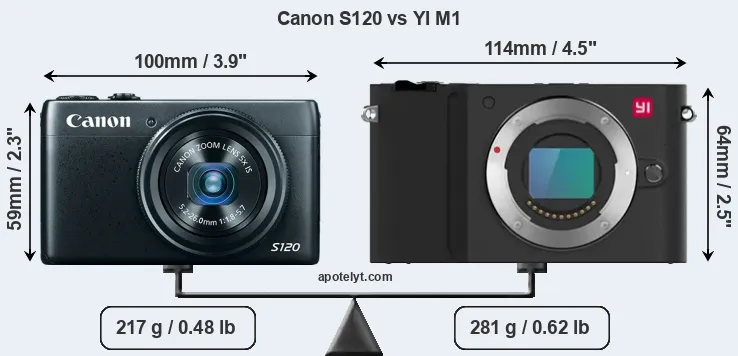 Size Canon S120 vs YI M1