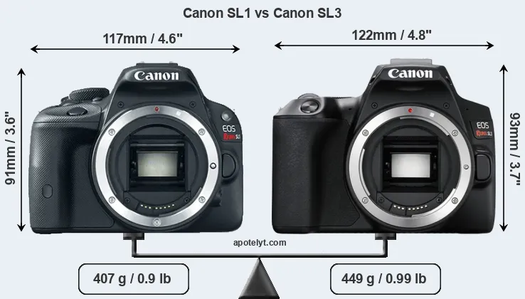 Size Canon SL1 vs Canon SL3