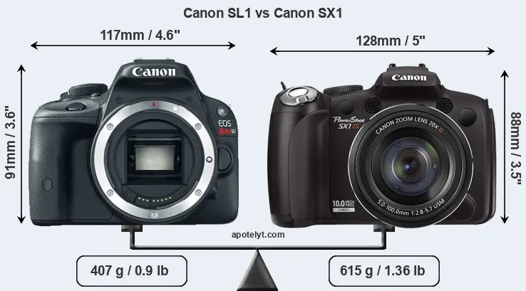 Size Canon SL1 vs Canon SX1