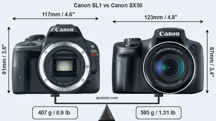 Size Canon SL1 vs Canon SX50
