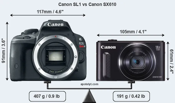 Size Canon SL1 vs Canon SX610