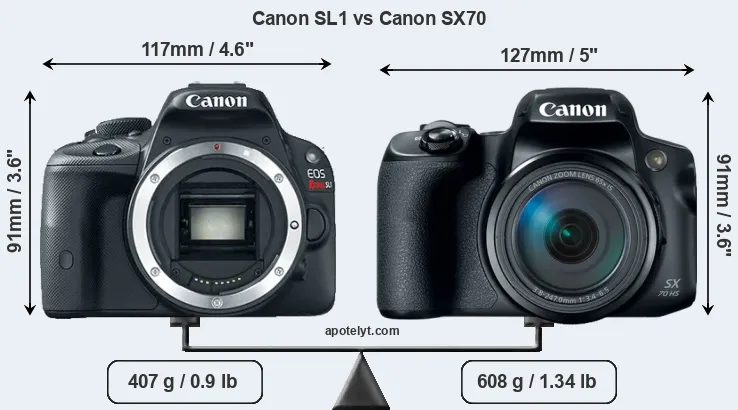 Size Canon SL1 vs Canon SX70