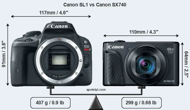 Size Canon SL1 vs Canon SX740