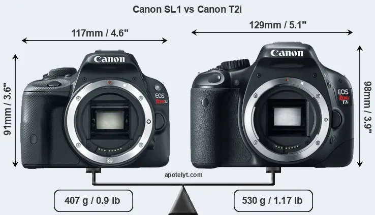 Size Canon SL1 vs Canon T2i
