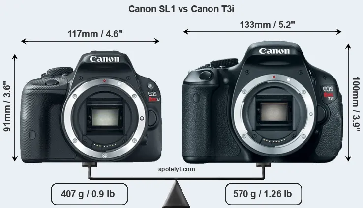 Size Canon SL1 vs Canon T3i