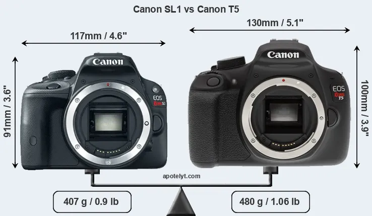 Size Canon SL1 vs Canon T5