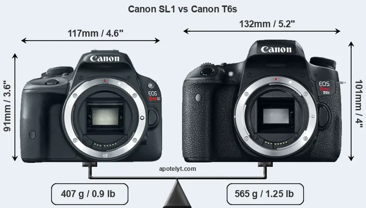 Size Canon SL1 vs Canon T6s