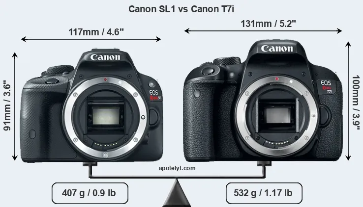 Size Canon SL1 vs Canon T7i
