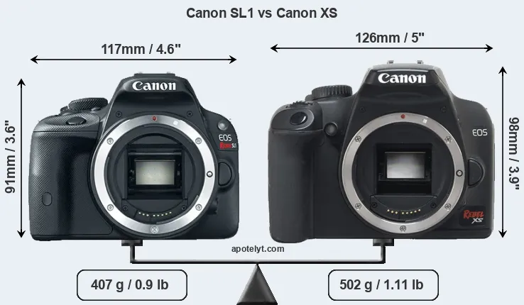 Size Canon SL1 vs Canon XS