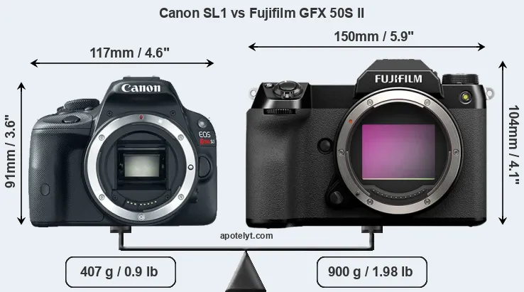 Size Canon SL1 vs Fujifilm GFX 50S II