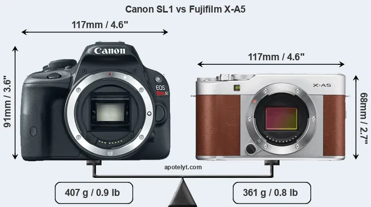 Size Canon SL1 vs Fujifilm X-A5