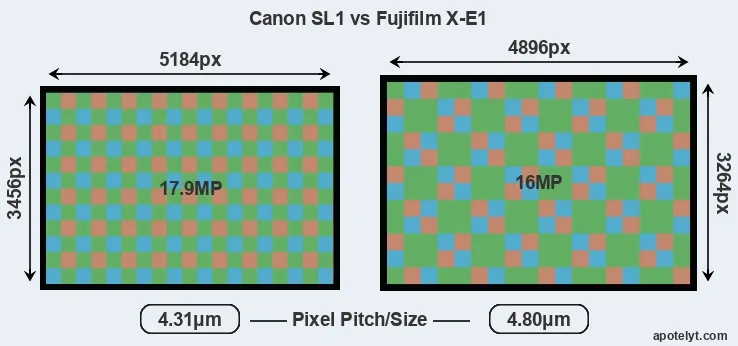 SL1 versus X-E1 MP