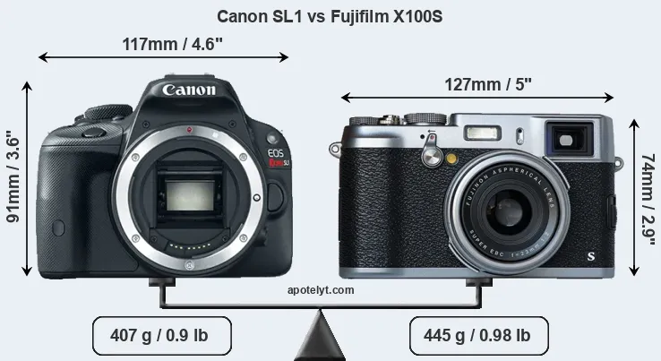 Size Canon SL1 vs Fujifilm X100S