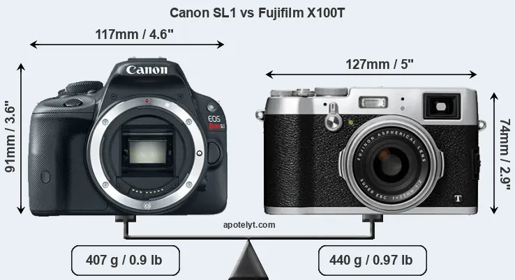 Size Canon SL1 vs Fujifilm X100T