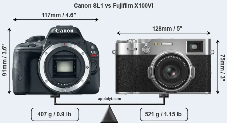 Size Canon SL1 vs Fujifilm X100VI