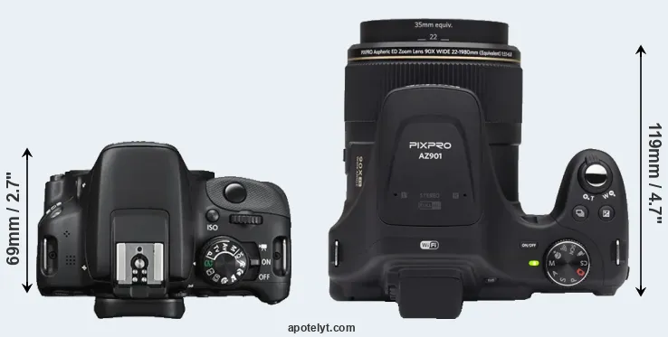 Compare SL1 versus AZ901 top