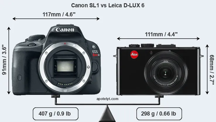 Size Canon SL1 vs Leica D-LUX 6